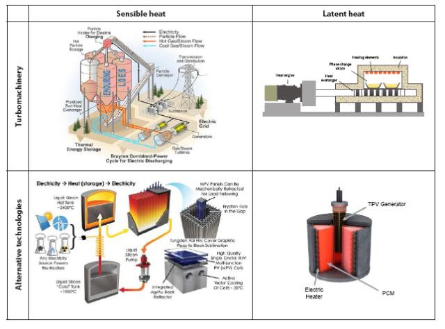 麻省理工学院能源计划未来研究报告：热储能系统（十一）