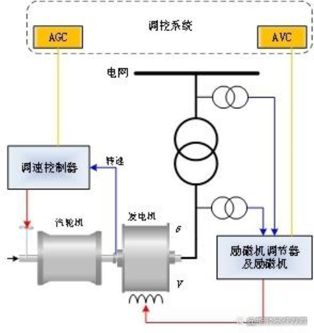 构网型储能技术综合解决大规模新能源发展难题