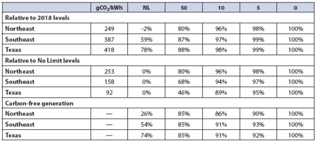 麻省理工学院能源计划未来研究报告：高比例可再生能源的储能系统建模分析结果（十四）