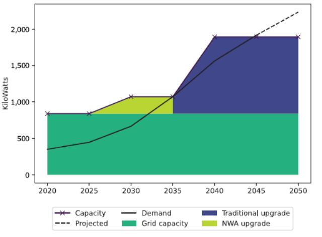麻省理工学院能源计划未来研究报告：新兴市场和发展中经济体部署储能系统的考虑因素（十七）
