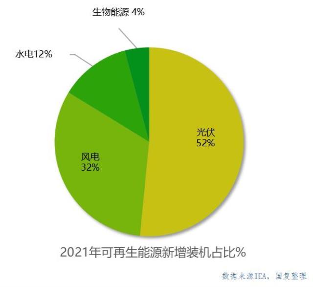 全球可再生能源市场概览