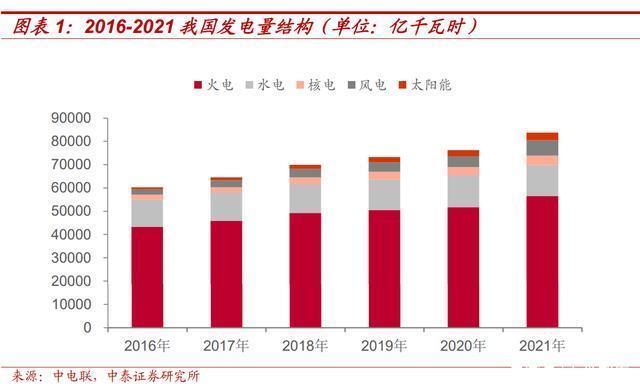 独立储能电站调峰、调频经济性探讨