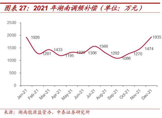 独立储能电站调峰、调频经济性探讨