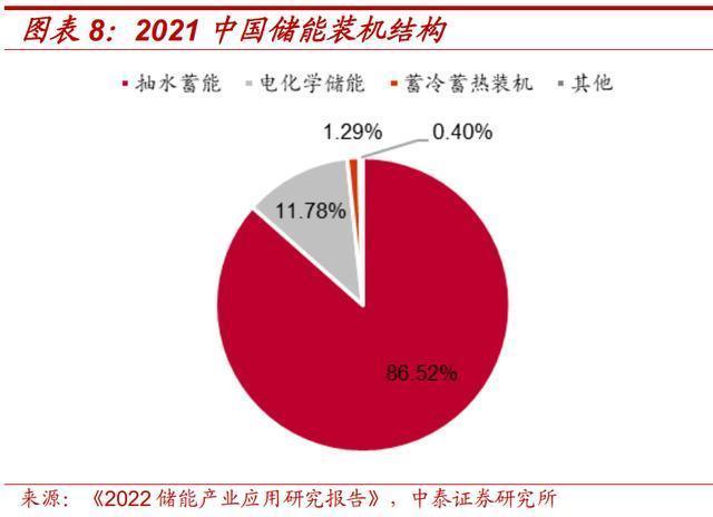 独立储能电站调峰、调频经济性探讨