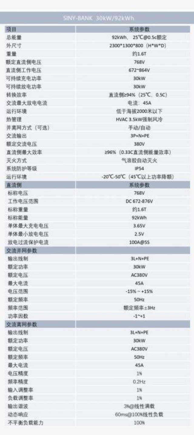 新艾电气SINY-BANK 30kW/92kWh储能系统