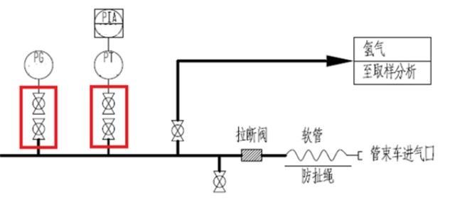 安全制氢，共创蔚蓝