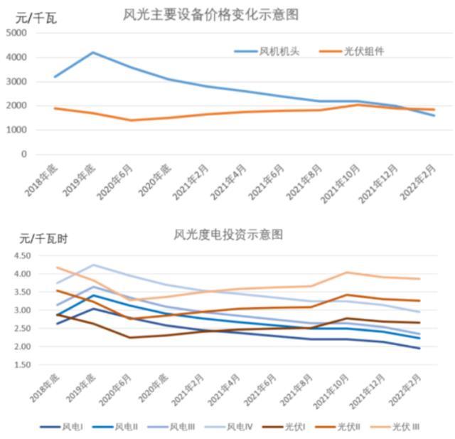 风光大基地必须配电池储能吗？