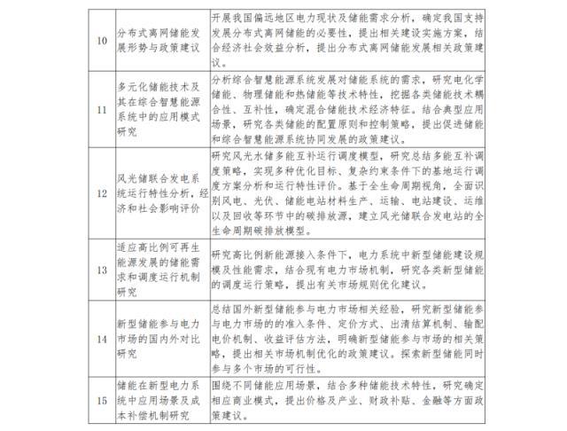 国家能源局科技司关于公开征集2022年度储能研究课题承担单位的公告