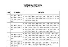 国家能源局科技司关于公开征集2022年度储能研究课题承担单位的公告