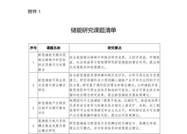 国家能源局科技司关于公开征集2022年度储能研究课题承担单位的公告