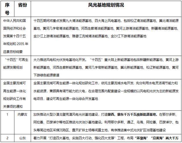 3国家级+17省新能源基地规划情况一览：新能源大基地“遍地开花”