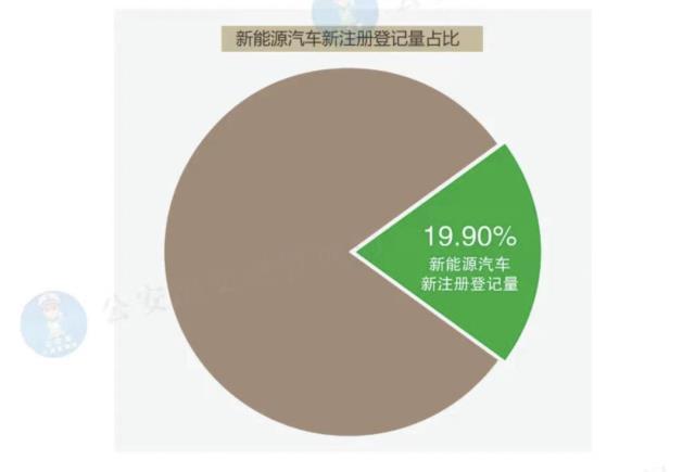 历史性一刻！中国新能源车保有量突破1000万台