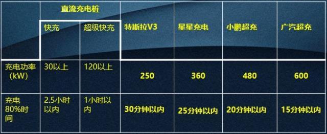 为什么说当下不投新能源，就像20年前没买房？