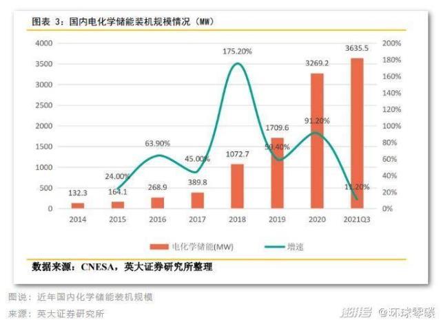 储能安全和成本控制是困扰储能发展的关键