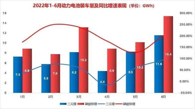 千里续航，不仅是锂电池技术的转折点