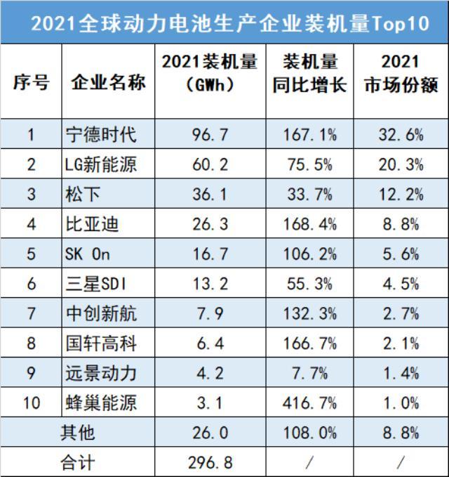 千里续航，不仅是锂电池技术的转折点