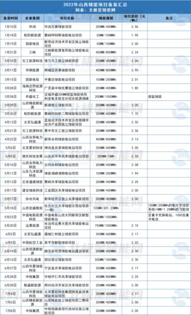 山西18.9GWh“大”储能项目蓄势待发