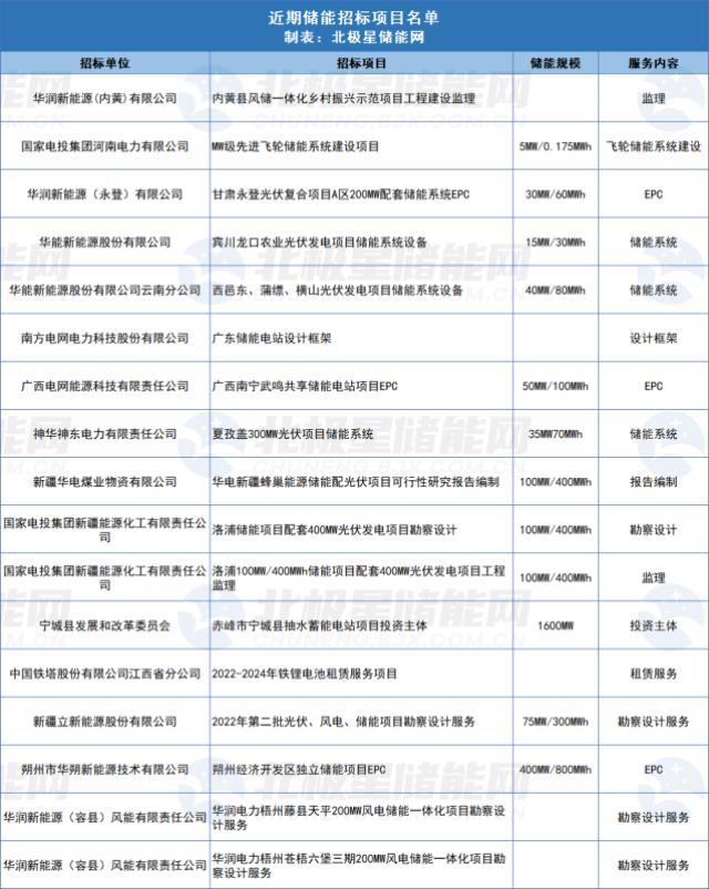 山西18.9GWh“大”储能项目蓄势待发