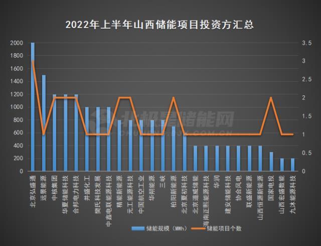 山西18.9GWh“大”储能项目蓄势待发