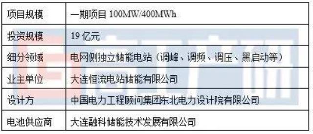 大连200MW恒流储能调峰电站