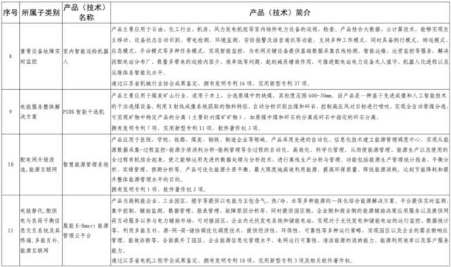 《全国工业领域电力需求侧管理第四批参考产品（技术）目录》发布  多项储能技术及应用列入目录