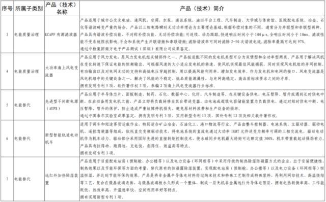 《全国工业领域电力需求侧管理第四批参考产品（技术）目录》发布  多项储能技术及应用列入目录