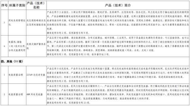 《全国工业领域电力需求侧管理第四批参考产品（技术）目录》发布  多项储能技术及应用列入目录