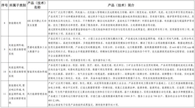 《全国工业领域电力需求侧管理第四批参考产品（技术）目录》发布  多项储能技术及应用列入目录