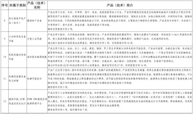 《全国工业领域电力需求侧管理第四批参考产品（技术）目录》发布  多项储能技术及应用列入目录