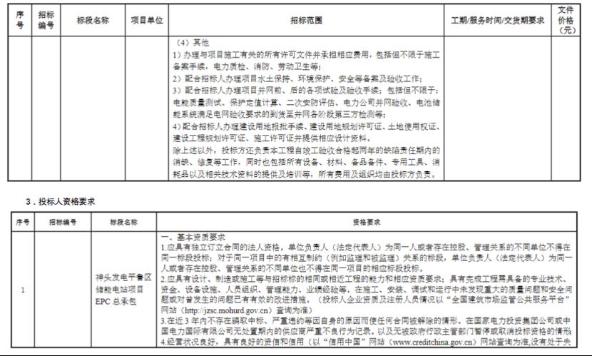 100MW/200MWh！神头发电平鲁区储能电站项目EPC招标