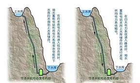中南院中标贵阳抽水蓄能电站全过程工程咨询