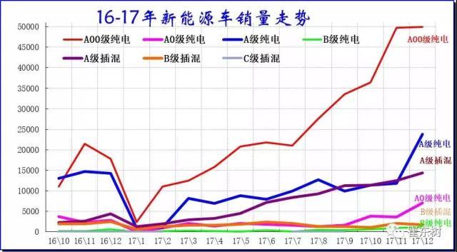 A00级别电动车赛道拥挤 产品力升级是取胜关键