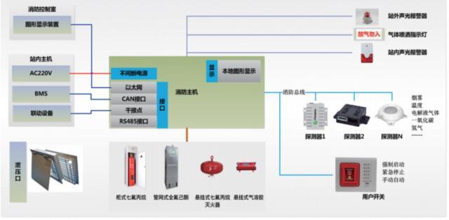 2022年储能安全至关重要 创为储能智慧消防已配套装机超2.5GWh