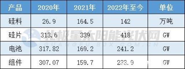 疯狂的光伏，890GW扩产来袭