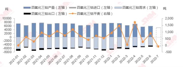 上半年中国钴酸锂产量3.82万吨 手机数码需求增速进入瓶颈