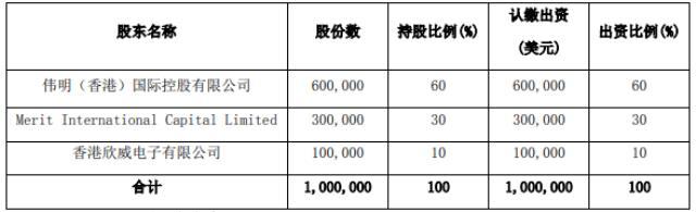 伟明环保携手3家锂电龙头 拟191亿入局高镍三元正极材料领域