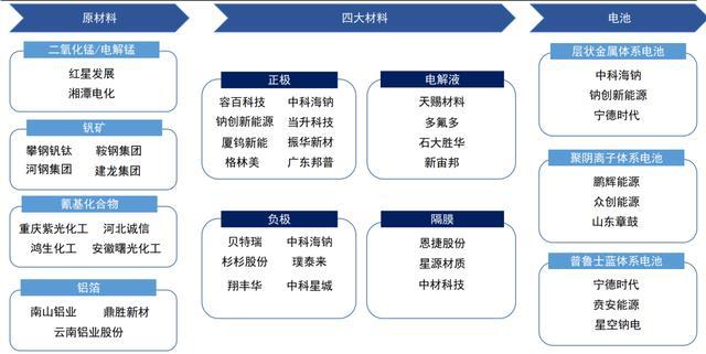 储能风口下的“钠”机遇