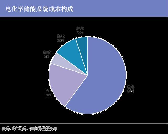 储能风口下的“钠”机遇