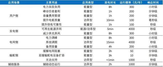 储能风口下的“钠”机遇