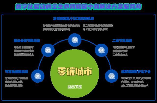 双良公告 | 34.88亿!双良节能定增圆满成功