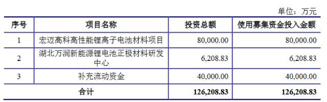 湖北万润、帕瓦股份科创板IPO注册申请获证监会同意