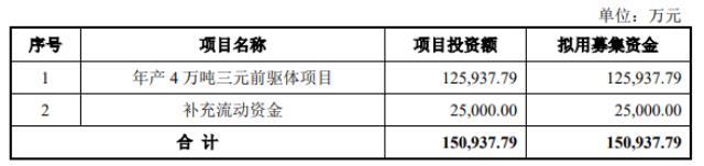 湖北万润、帕瓦股份科创板IPO注册申请获证监会同意