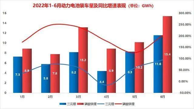 锂离子动力电池产业：引领全球之势已成，竞争仍很激烈