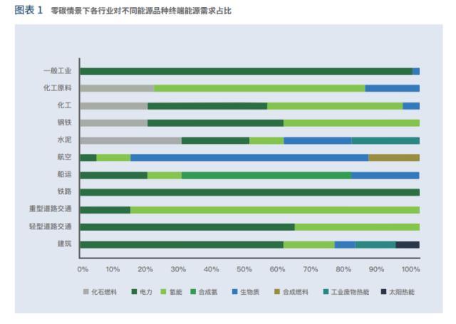 中国绿氢发展模式、路径及建议