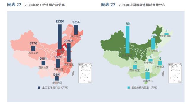 中国绿氢发展模式、路径及建议