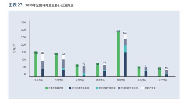 中国绿氢发展模式、路径及建议