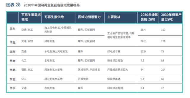 中国绿氢发展模式、路径及建议