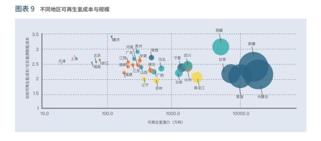 中国绿氢发展模式、路径及建议