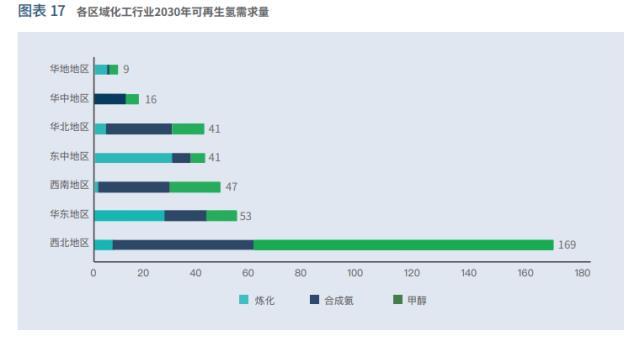 中国绿氢发展模式、路径及建议