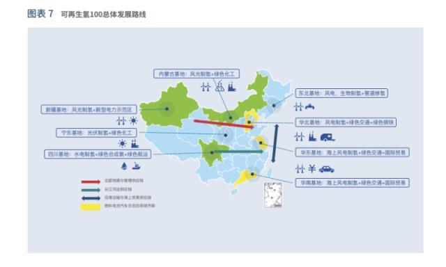 中国绿氢发展模式、路径及建议